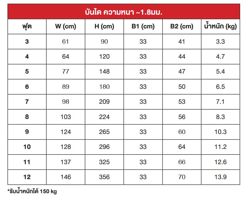 บันไดความหนา 1.8 มม. บันไดความหนา 1.8 มม.