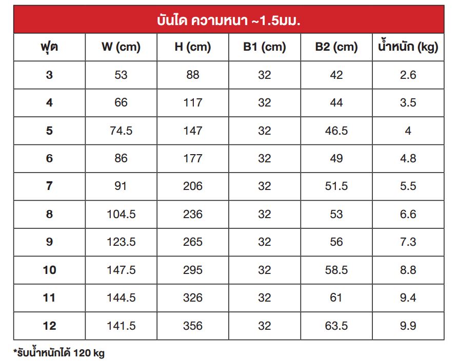 โรงงานผลิตบันไดอลูมิเนียม พับ บาง โรงงานผลิตบันไดอลูมิเนียม พับ บาง